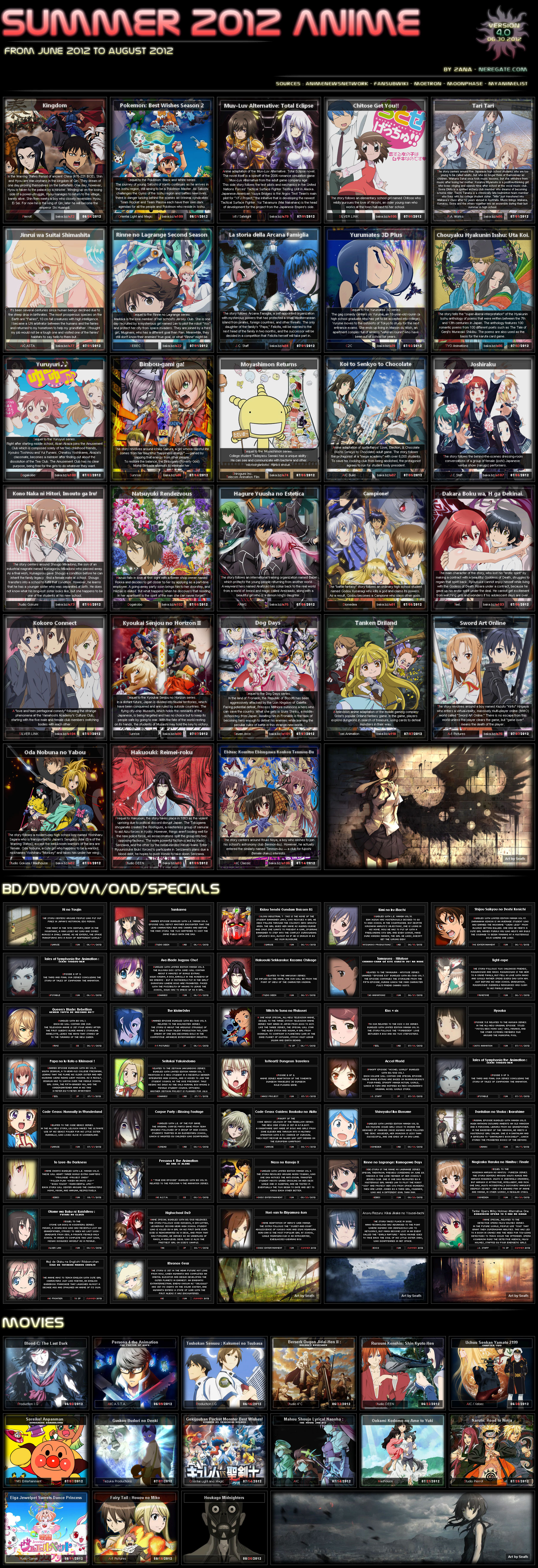 Anime Chart 2013